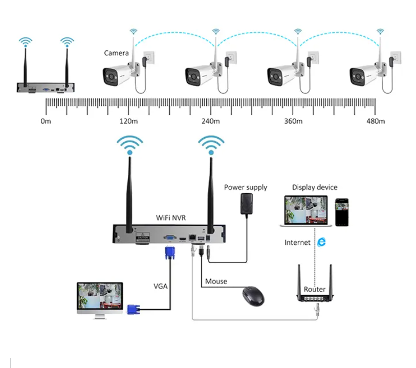 High Tech 3mp 2ch 4ch 8ch 4 Ch - огляд і ціна Home Security Systems