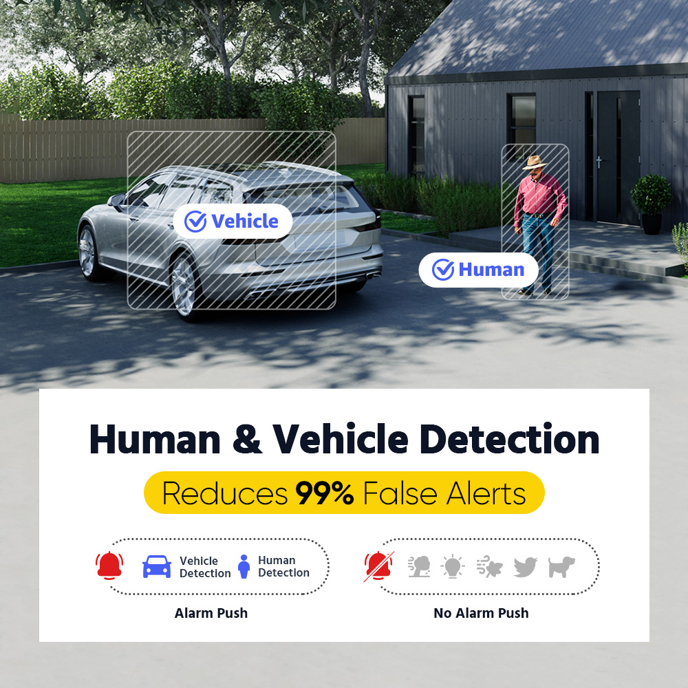 ANNKE ADLK500 3K Home surveill - огляд і ціна Home Security Images