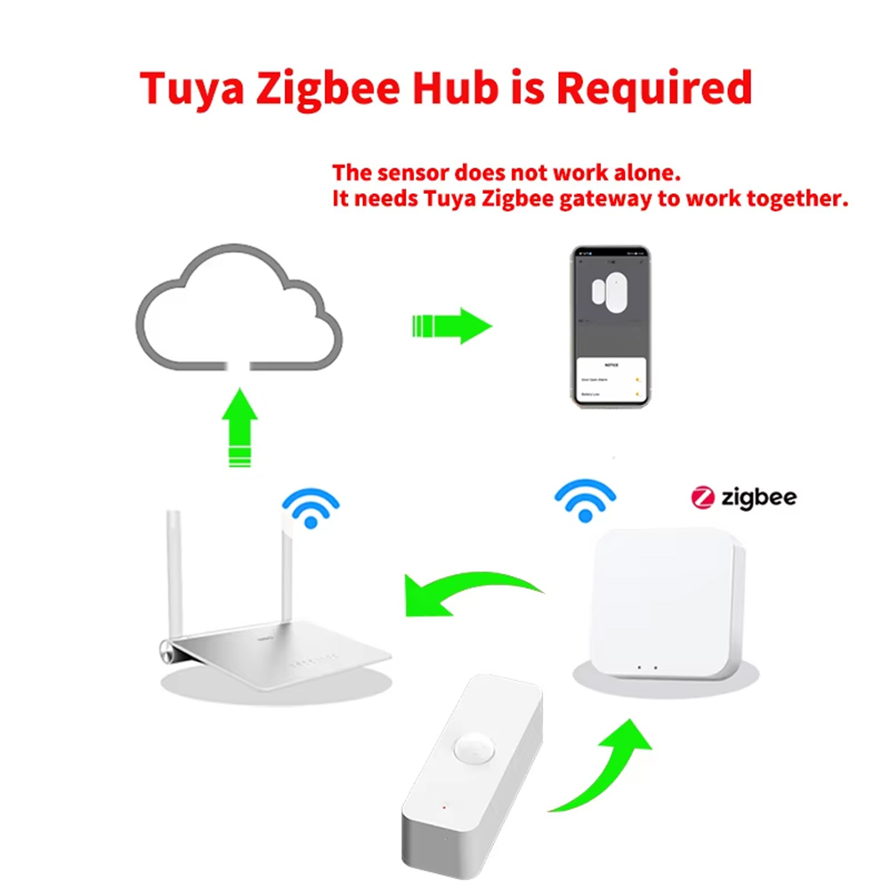 Smart PIR Motion Sensor WiFi Z - огляд і ціна Home Security Device