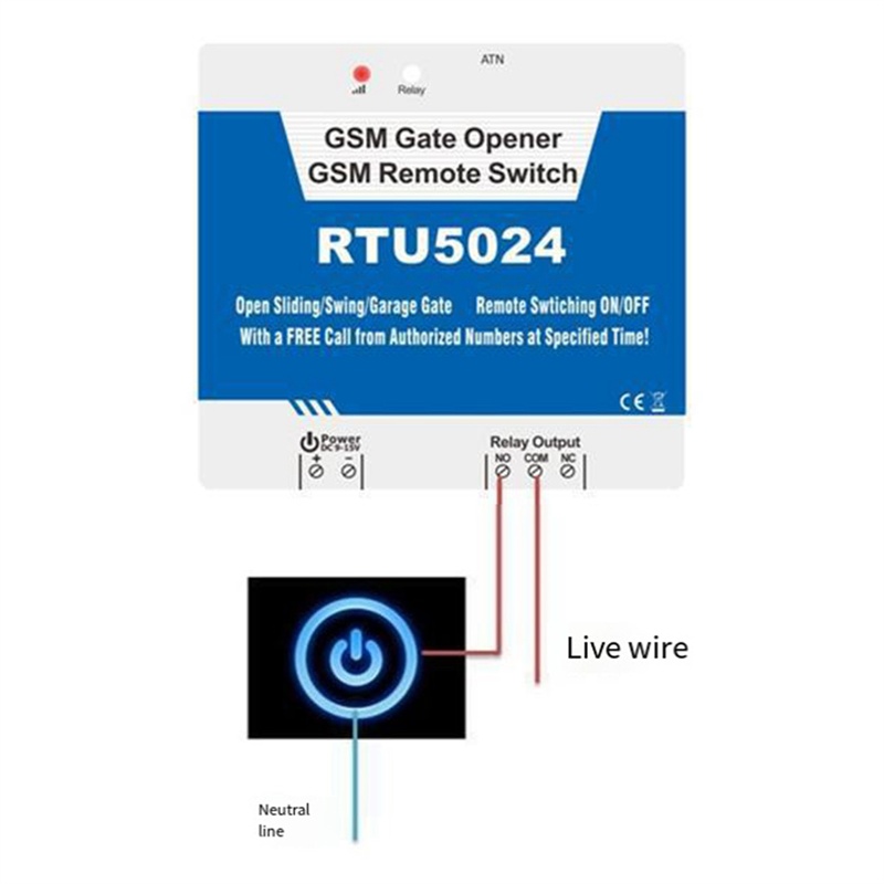 B04C-RTU5024 GSM Door Opener R - огляд і ціна Home Security Device