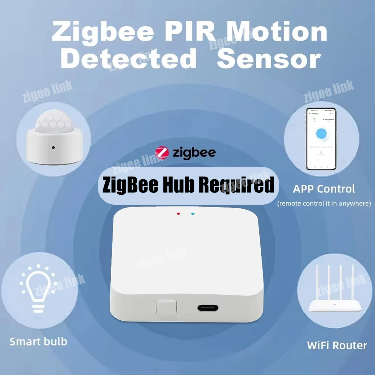 ZigBee 3.0 PIR Motion Sensor W - огляд і ціна Home Security Systems Wireless